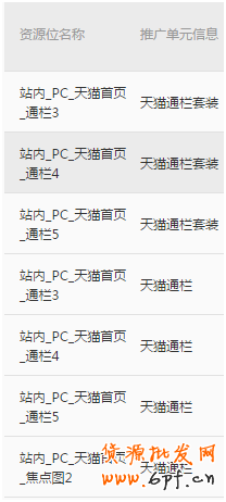 新款上架如何利用鉆展推廣？