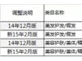 淘寶網(wǎng)將對(duì)部分商品發(fā)布數(shù)量設(shè)限