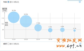 淘寶指數
