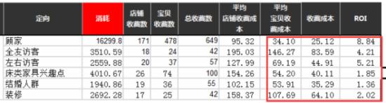 手機(jī)端鉆展怎么運(yùn)營(yíng)？ 10