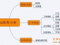 生意參謀SKU銷售分析，助力商家打造爆款