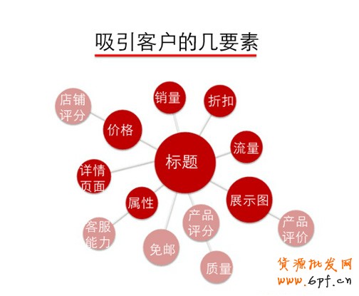 淘寶店鋪運(yùn)營(yíng)