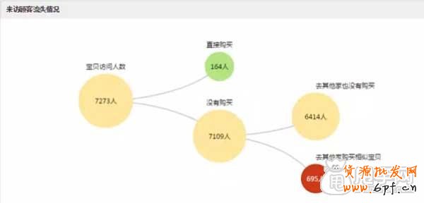 (連載)鉆展定向:如何找合適的店鋪?3
