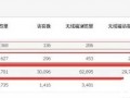 為什么要做報名淘搶購, 你清楚嗎？4