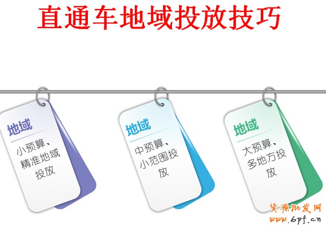 直通車優(yōu)化