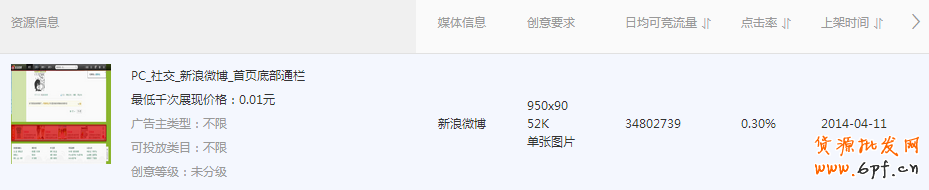 鉆展站外資源推廣你忽視了嗎？