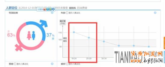 淘寶搜索指數(shù)如何分析？