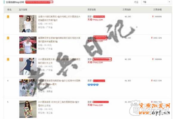 直通車如何選擇并測試出爆款的潛質(zhì)？ 3