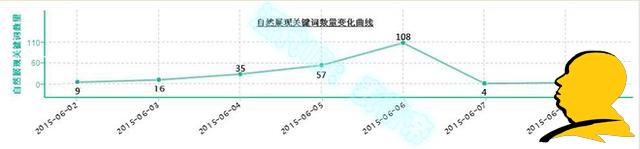 淺談寶貝操作剛有起色為何給隱形降權(quán)？