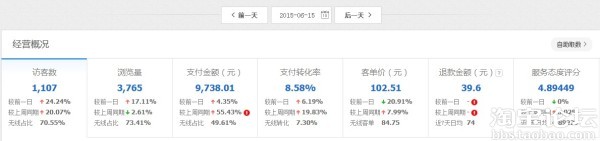 第一次做鉆展推廣的經驗分享