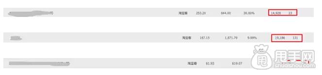 六月風云變,淘寶客流量變化趨勢！