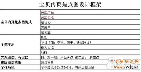 如何做好主推寶貝頁的設計框架？