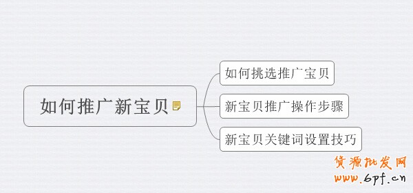 直通車(chē)推廣