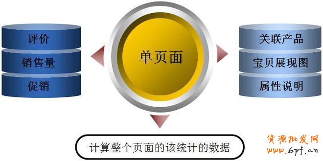 淘寶運(yùn)營(yíng)