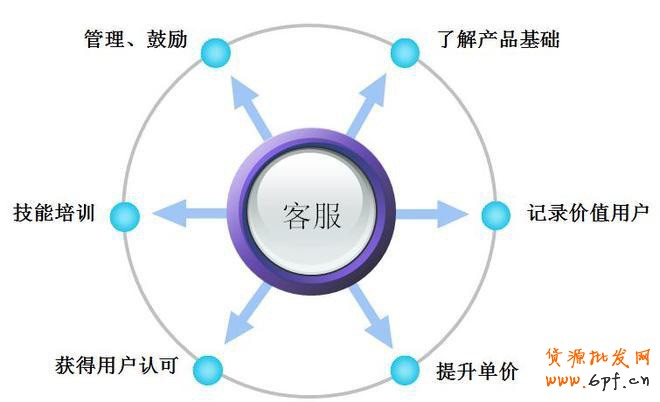 淘寶運(yùn)營(yíng)