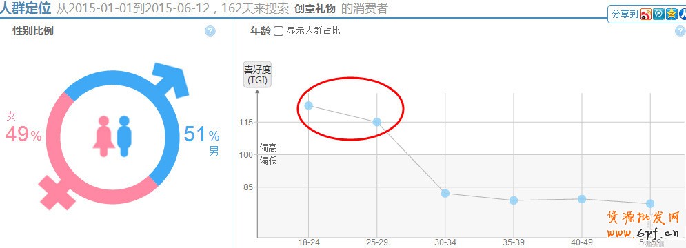 淘寶指數(shù)