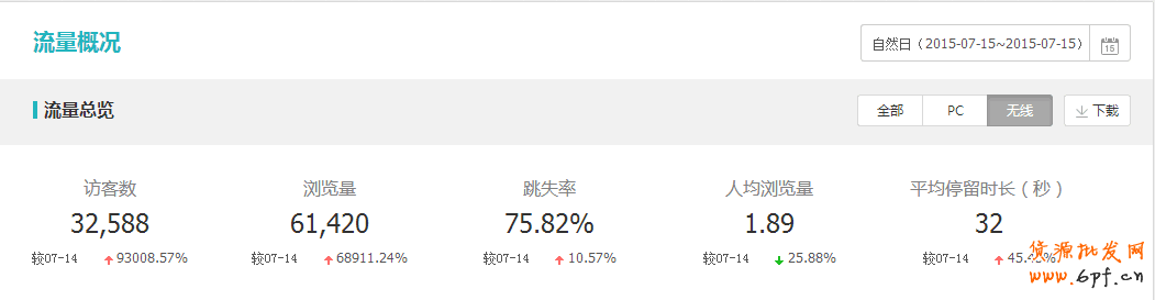 淘寶數據