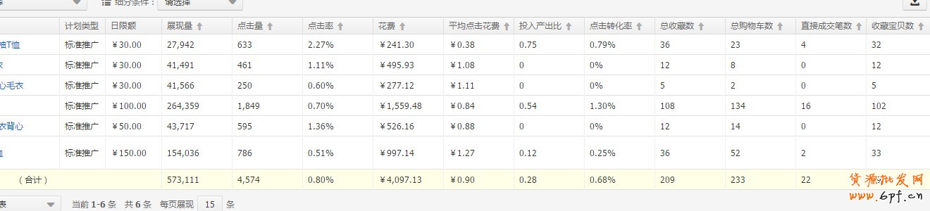 淘寶店鋪數(shù)據(jù)