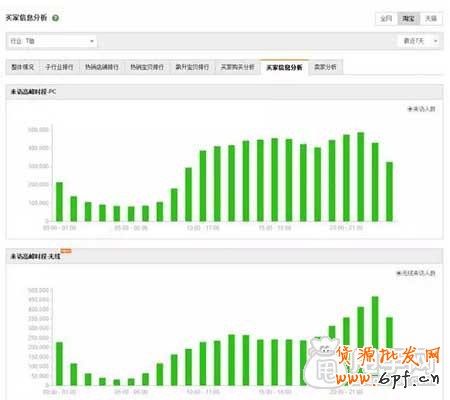 穩(wěn)坐首頁(yè)排名,寶貝上下架時(shí)間優(yōu)化