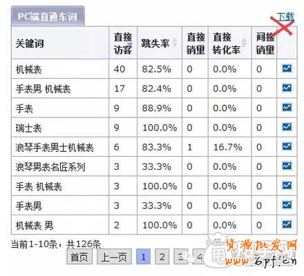 標題優化,還得學會如何配合補單？4