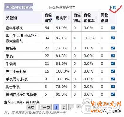 標題優化,還得學會如何配合補單？