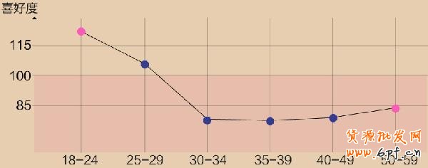 七夕,淘寶seo幫你挑選禮物2