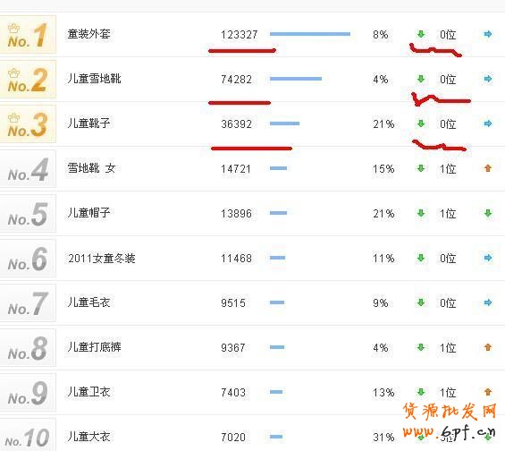 淘寶關鍵詞