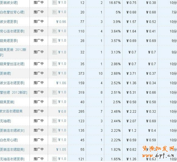 直通車低價(jià)策略