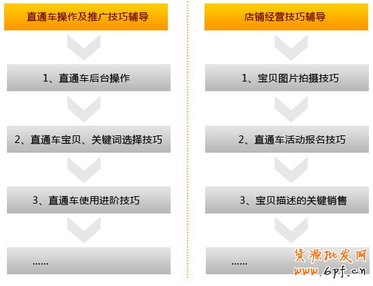 如何開網(wǎng)店 直通車增值服務(wù)2