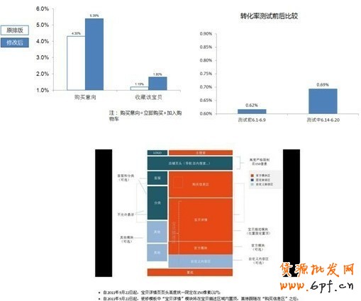 如何打造爆款