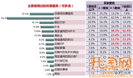 網(wǎng)店學(xué)堂