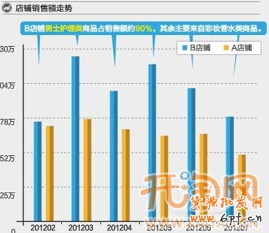 淘寶網(wǎng)店擴(kuò)充類目
