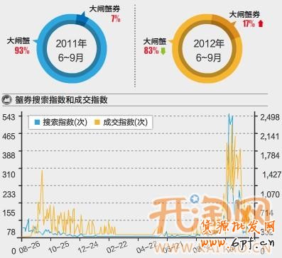 淘寶網(wǎng)店擴(kuò)充類目