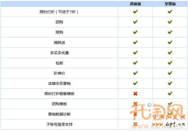 限時(shí)冰點(diǎn)營(yíng)銷 限時(shí)冰點(diǎn)營(yíng)銷