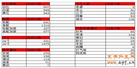 顧客累計評價 顧客累計評價