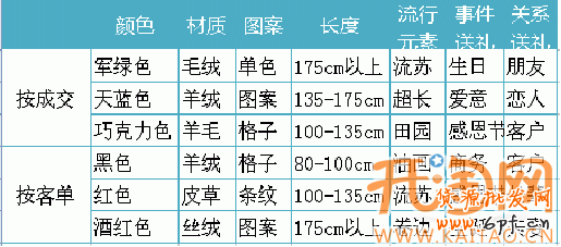 網店推廣