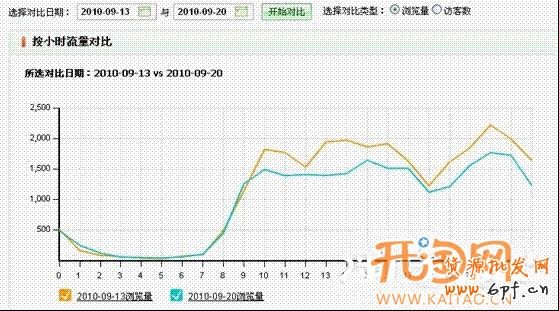如何用量子統(tǒng)計安排最優(yōu)上下架時間