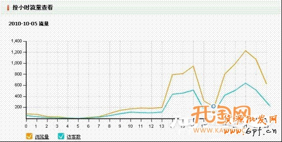 如何用量子統(tǒng)計安排最優(yōu)上下架時間
