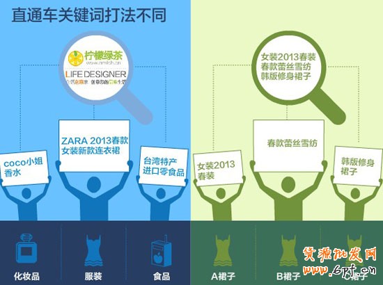 付費(fèi)流量控制2