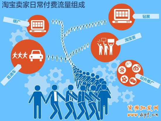 付費(fèi)流量控制1