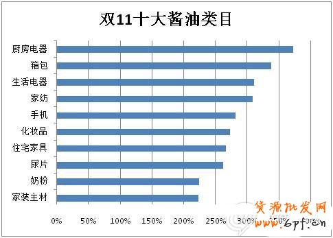 雙11，誰(shuí)在狂歡