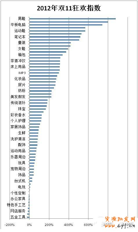 雙11，誰(shuí)在狂歡0