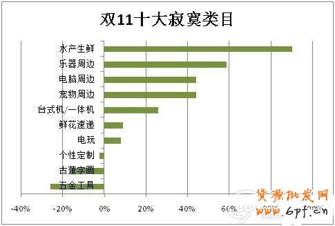 雙11，誰(shuí)在狂歡8