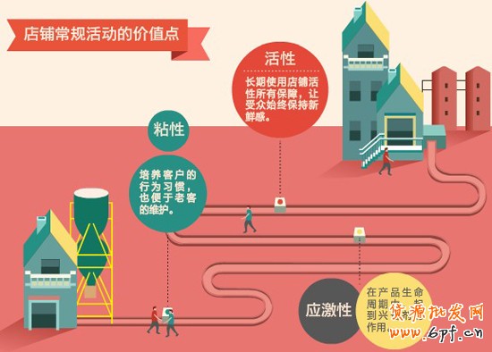 網(wǎng)店日常營(yíng)銷(xiāo)1