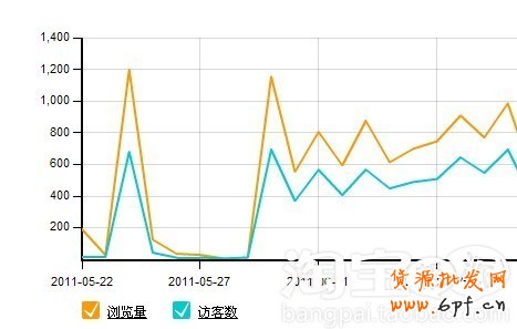 淘寶神奇農(nóng)場