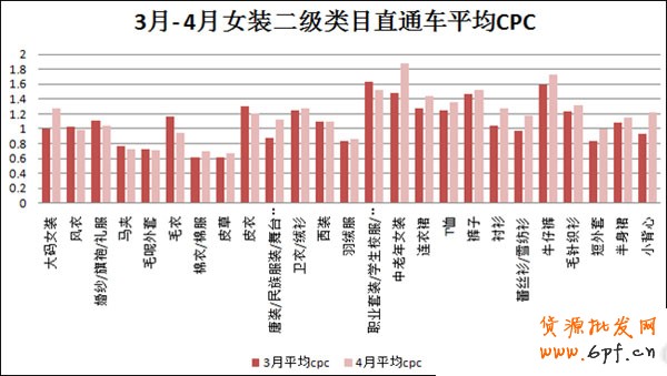 數(shù)據(jù)大解析女裝直通車1