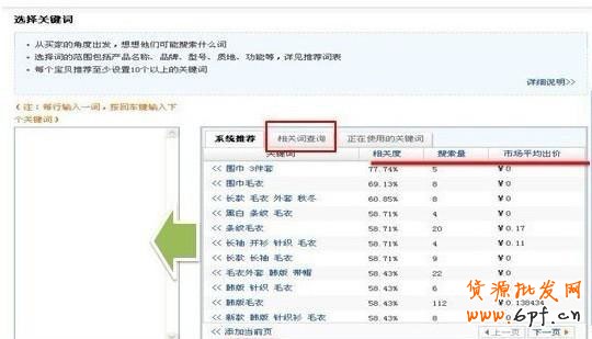 直通車加滿200個關(guān)鍵詞的6大秘籍