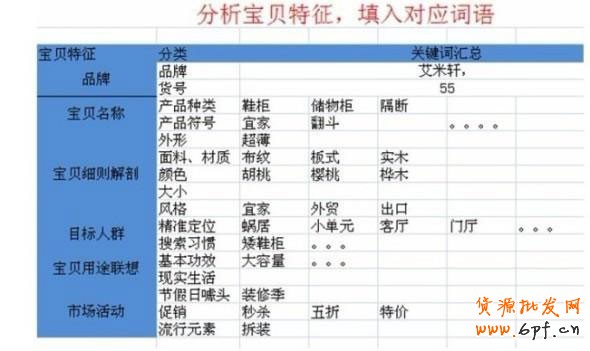直通車加滿200個關(guān)鍵詞的6大秘籍
