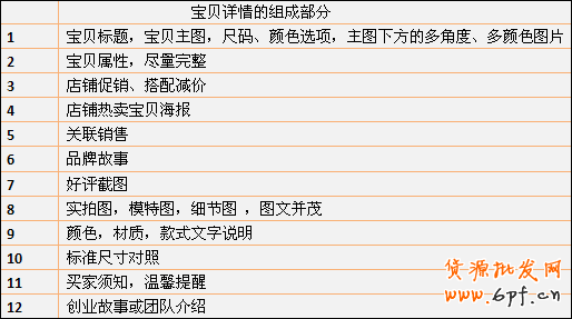 淘寶開店 如何設(shè)置寶貝詳情頁面1