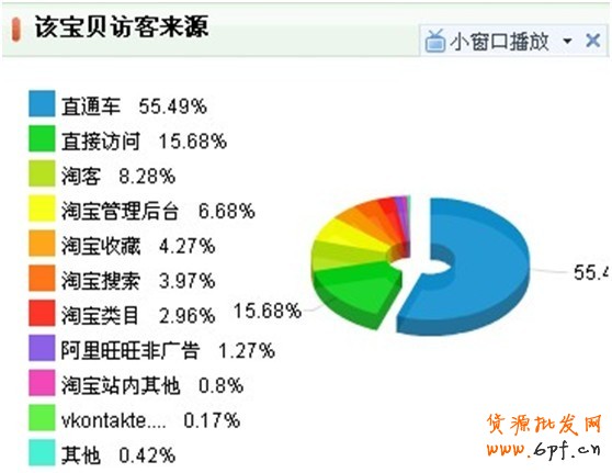 直通車，打造爆款第一步9